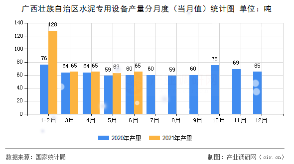 廣西壯族自治區水泥專用設備產量分月度（當月值）統計圖