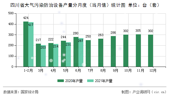 四川省大氣污染防治設備產量分月度（當月值）統計圖