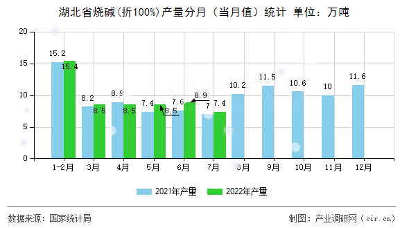 湖北省燒堿(折100%)產量分月（當月值）統計