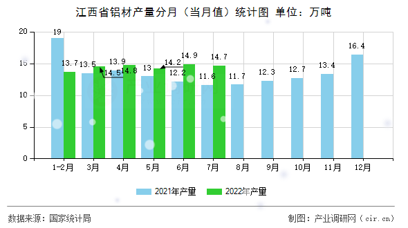 江西省鋁材產量分月（當月值）統(tǒng)計圖
