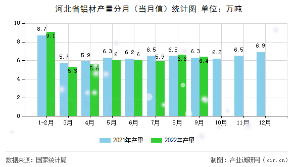 河北省鋁材產量分月（當月值）統計圖